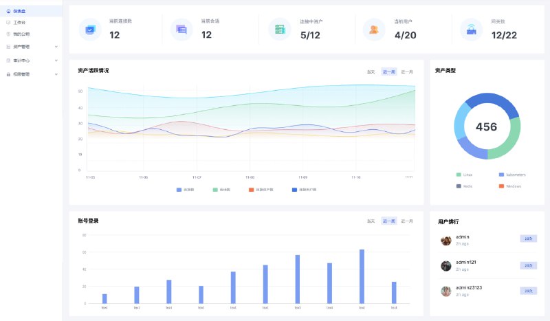 OneTerm 是一款简单、轻量且灵活的企业级堡垒机，基于 4A 规范（即身份验证、授权、账户和审计）设计和开发，通过严格的访问控制和监控功能，确保系统的安全性和合规性
